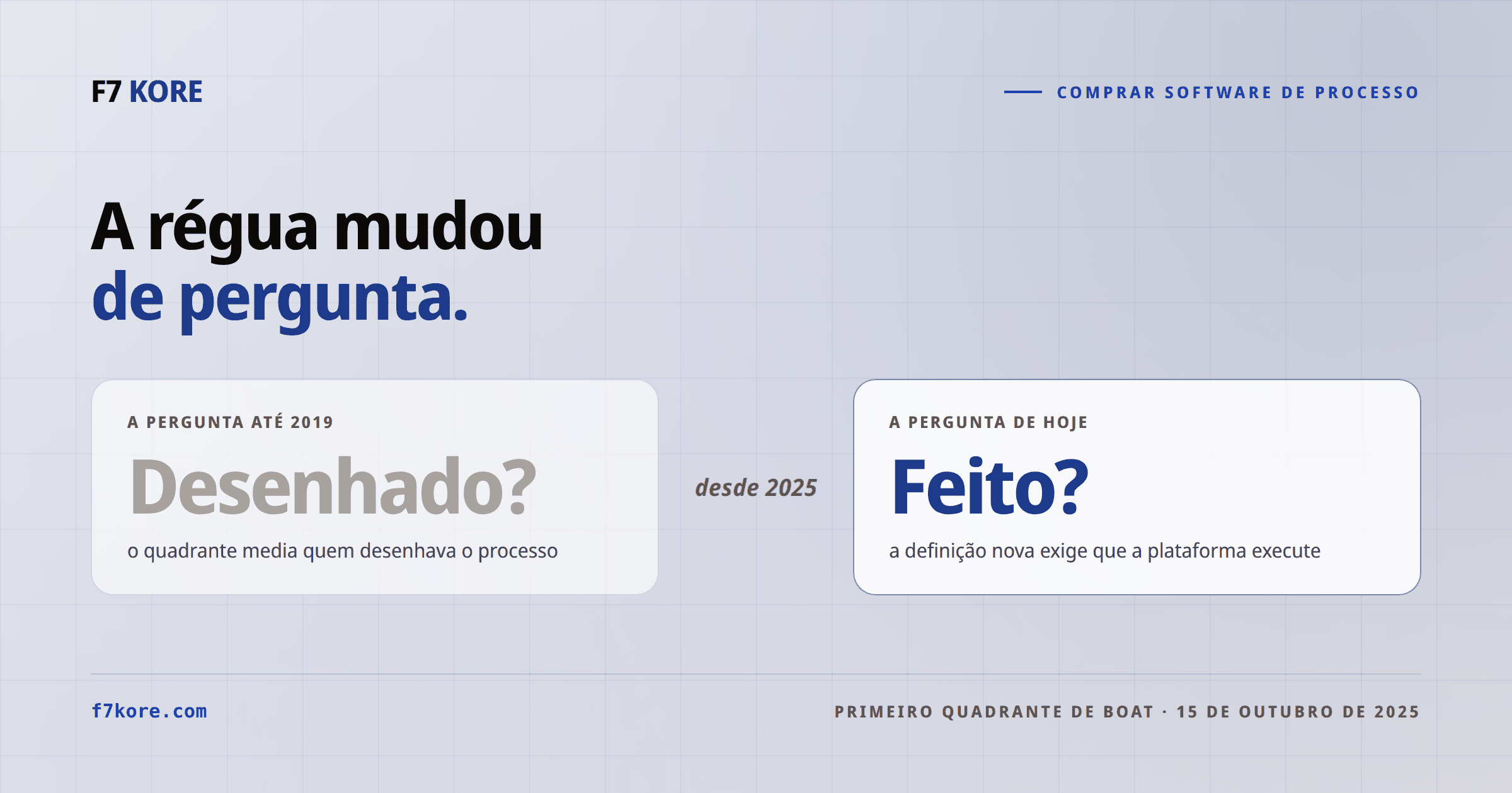 A pergunta até 2019: está desenhado? A pergunta desde 2025: está feito? Primeiro quadrante de BOAT em 15 de outubro de 2025.