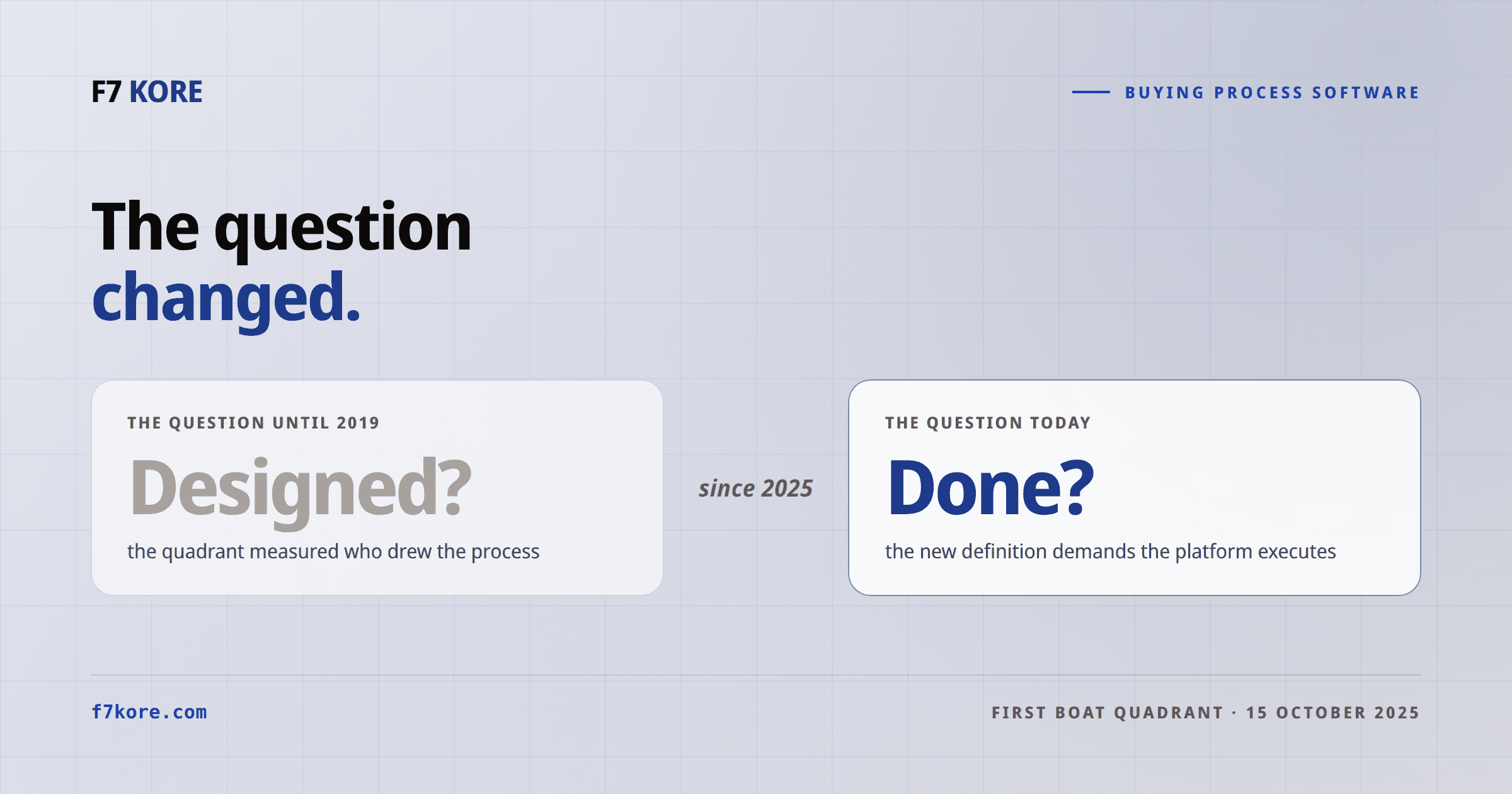 The question until 2019: is it designed? The question since 2025: is it done? First BOAT quadrant on 15 October 2025.
