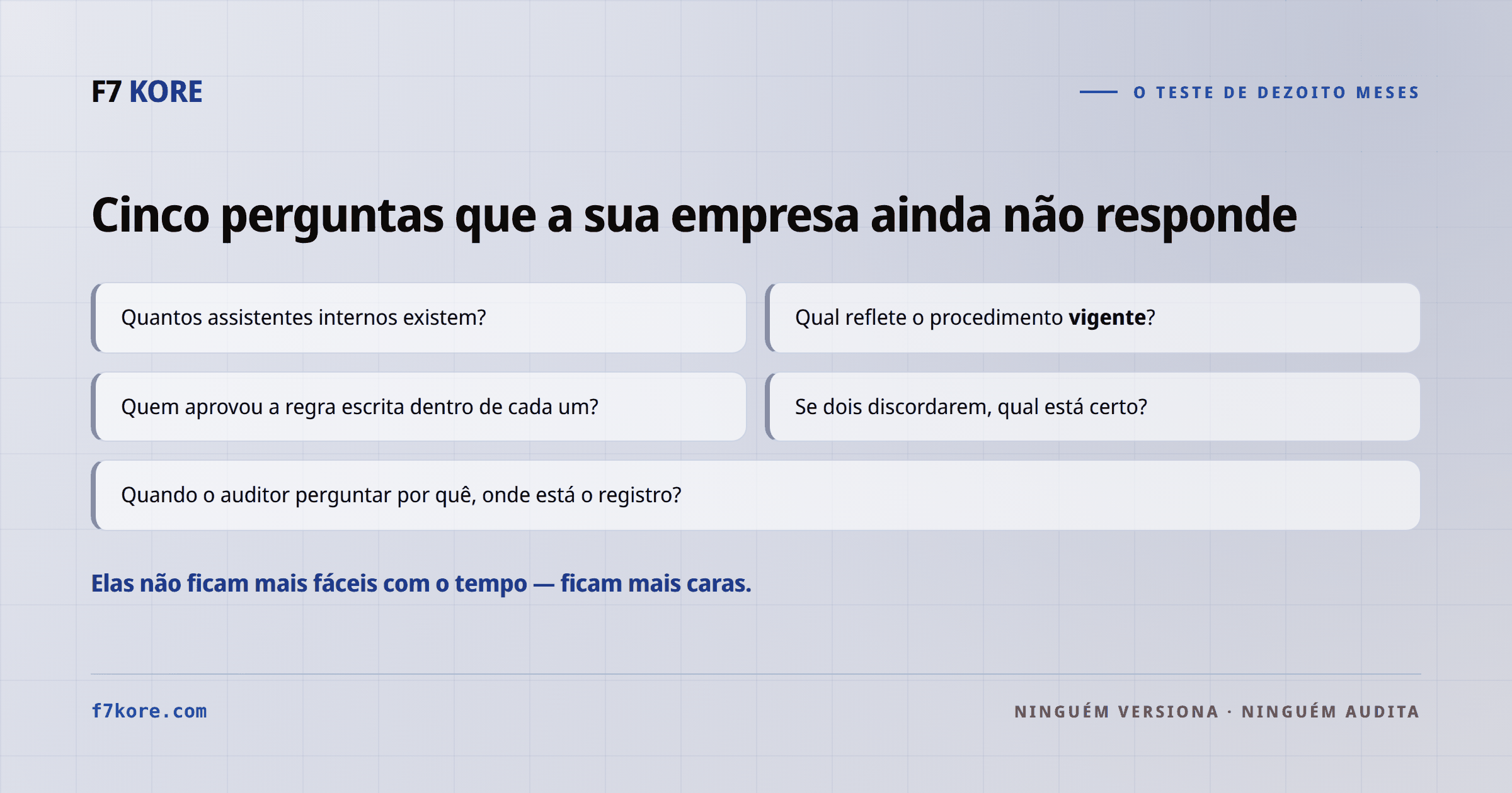 Grade com as cinco perguntas do teste de dezoito meses: quantos assistentes existem, qual reflete o procedimento vigente, quem aprovou a regra de cada um, se dois discordarem qual está certo, e onde está o registro quando o auditor perguntar.