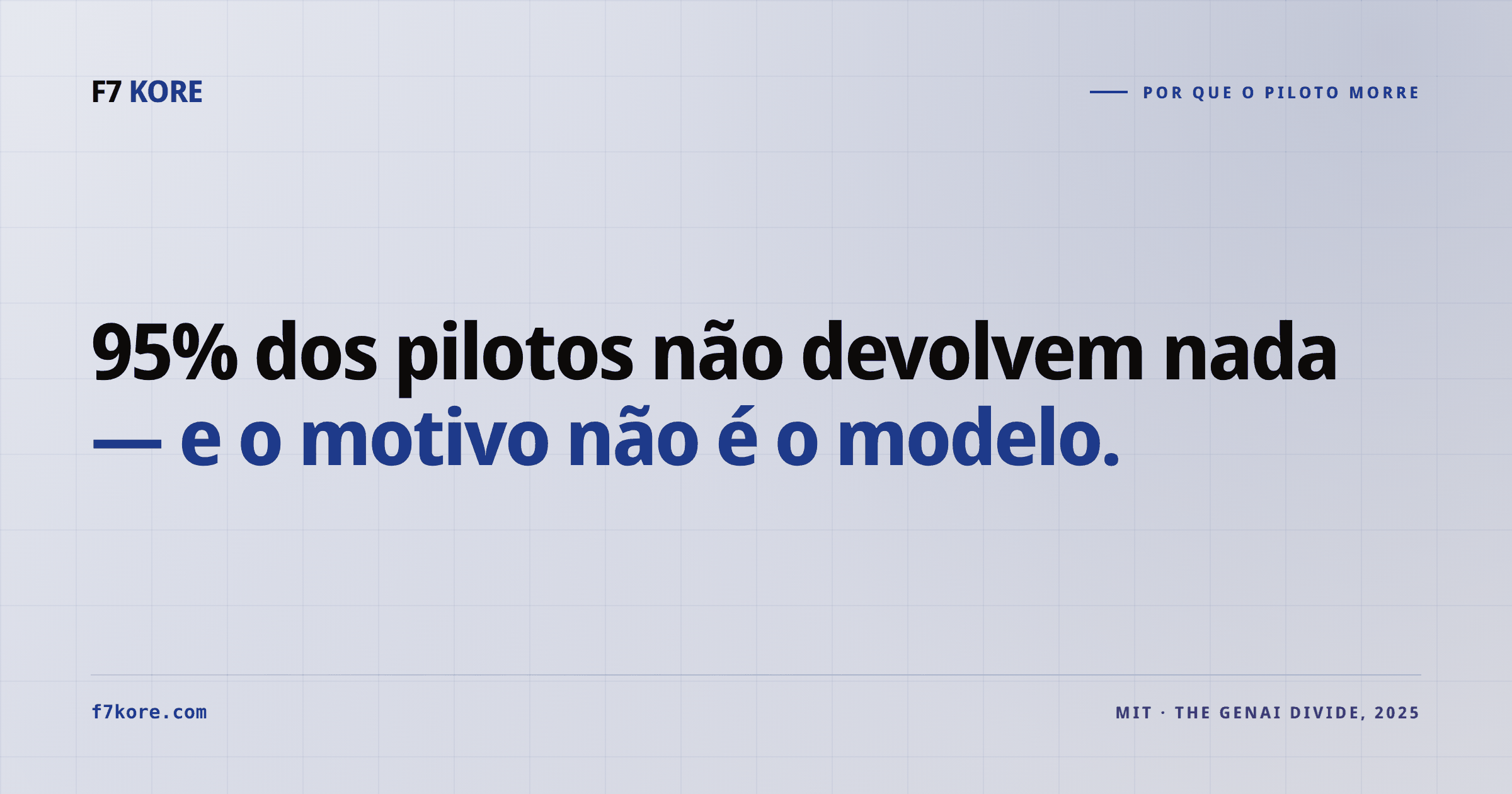 95% dos pilotos de IA generativa não entregaram retorno — MIT, The GenAI Divide, 2025