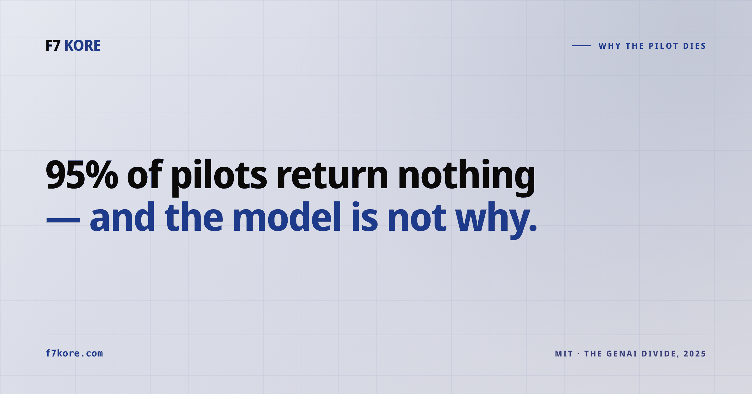 95% of generative AI pilots delivered no return — MIT, The GenAI Divide, 2025